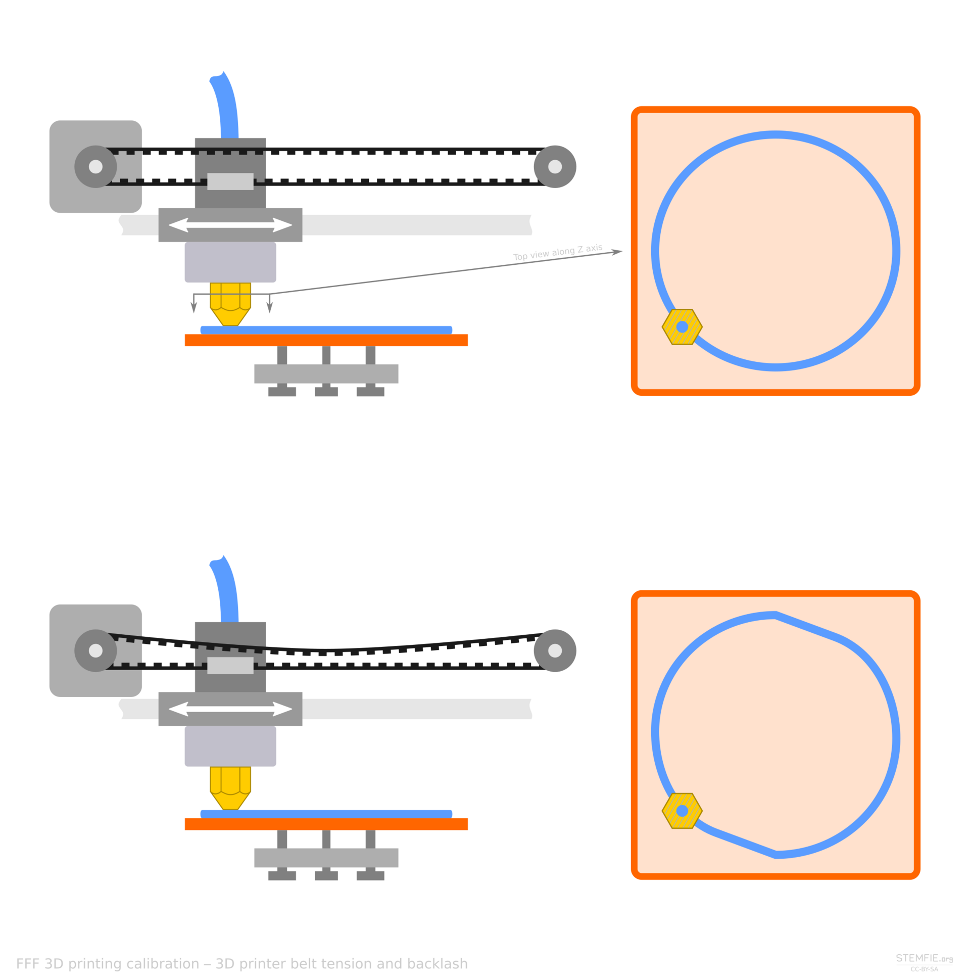 A calibration print used to judge belt tension and play