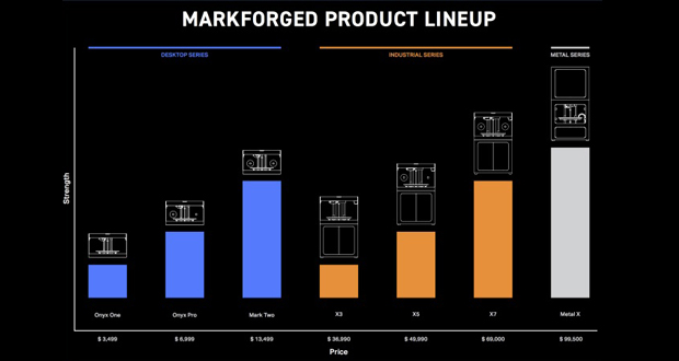 Markforged x3 x5