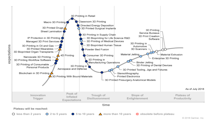 3d printing predictions