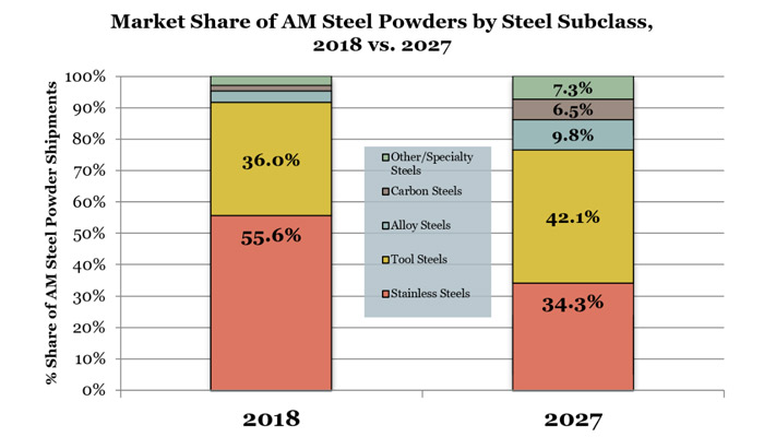 steel