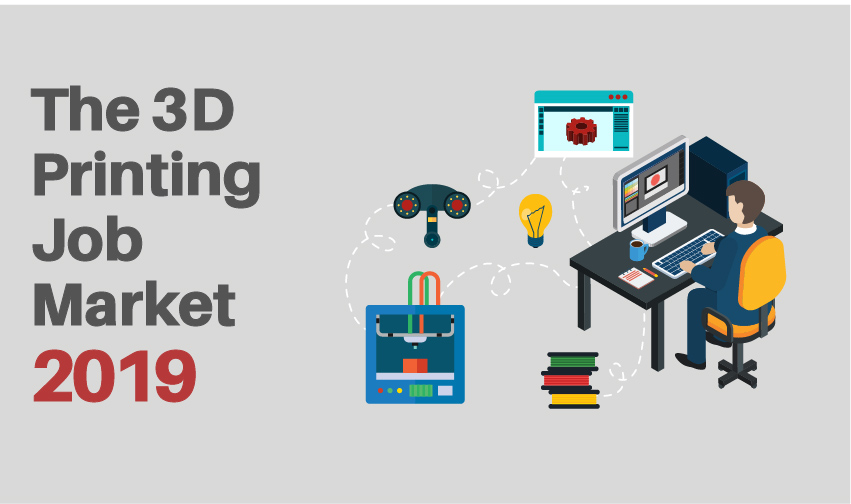 What are the recruiting trends in 3D printing?