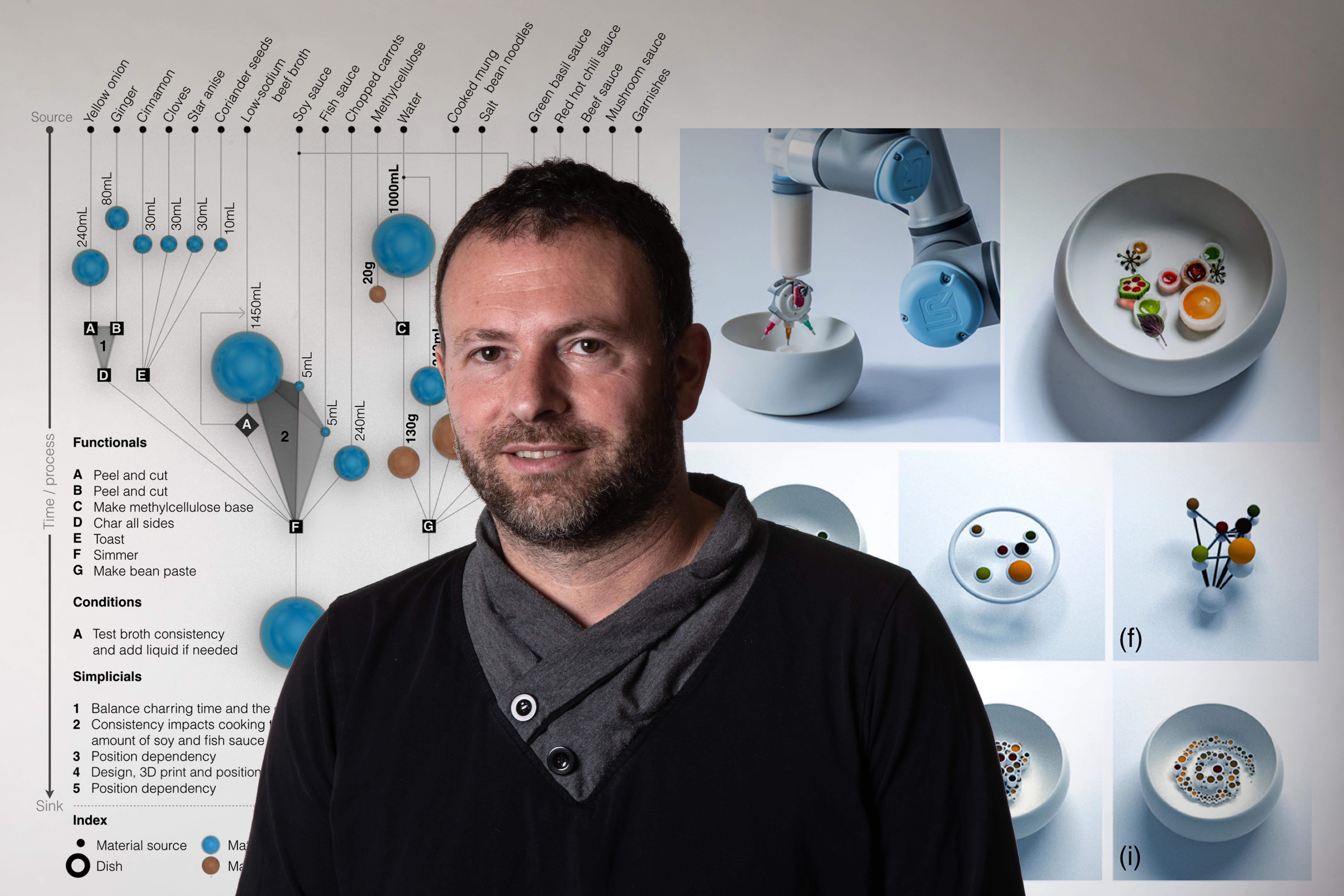 Digital Gastronomy