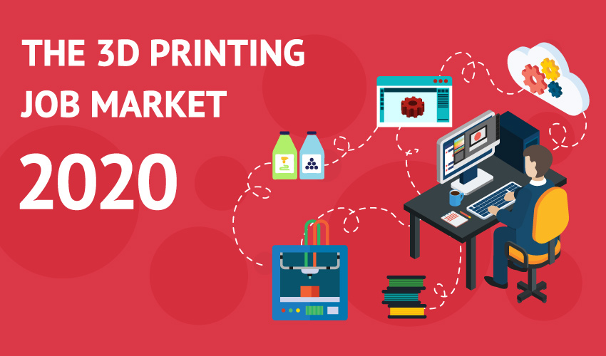 3D Printing Job Market Trends in 2020