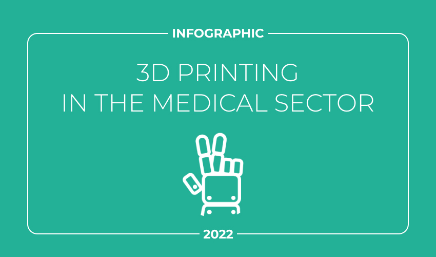 Infographic: 3D Printing in the Medical Sector