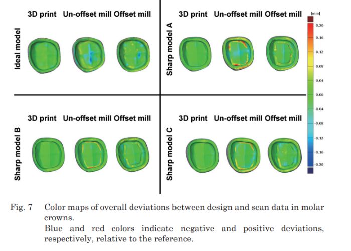 Shows discrepancies between design and actual model from 3D printing and traditional method