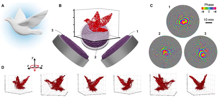 3D technology sound