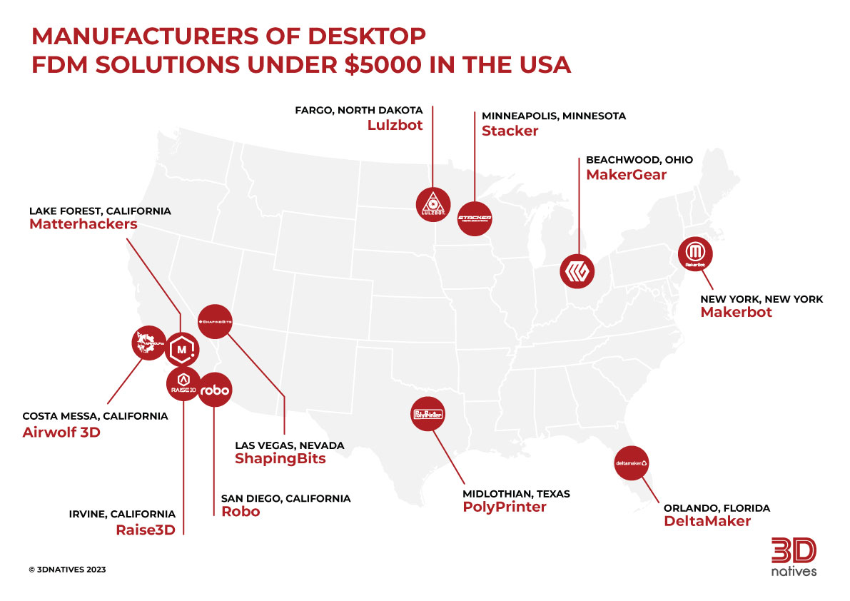 American Manufacturers of Desktop FDM 3D Printers Under $5000