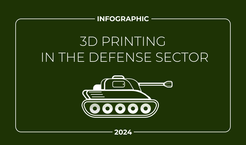 Infographic: 3D Printing in the Defense Sector