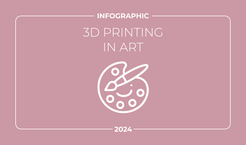 Infographic: The Role of 3D Technologies in the Art World