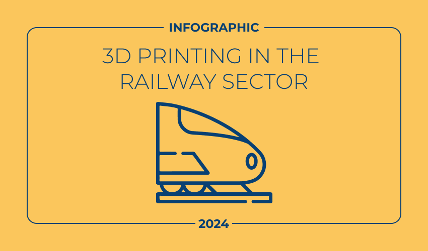 Infographic: 3D Printing in the Railway Sector