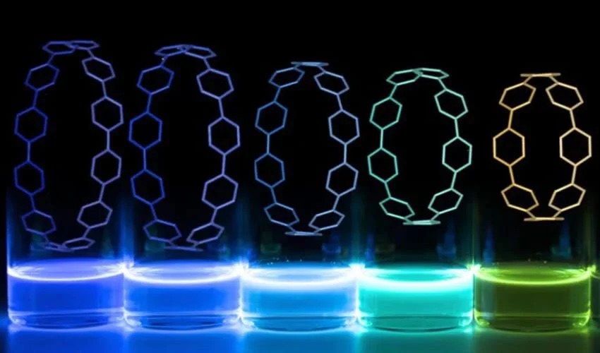 Fluorescent 3D Printed Rings