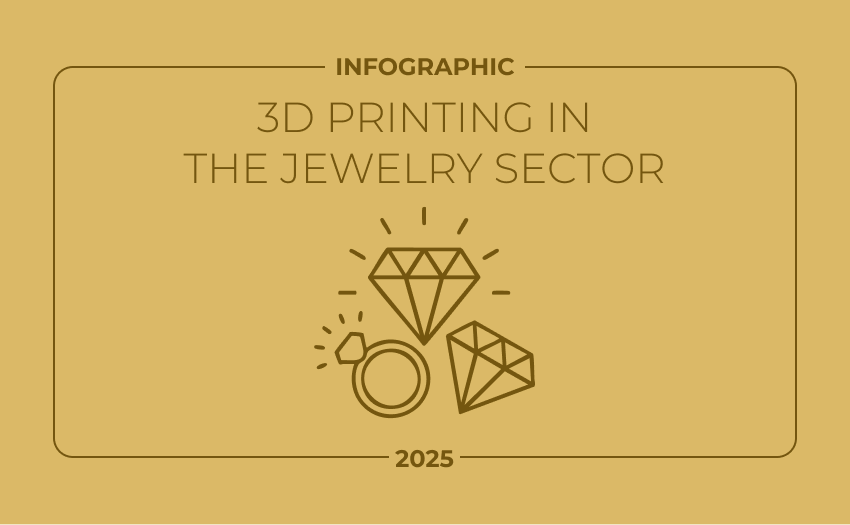 Infographic: 3D Printing in the Jewelry Industry
