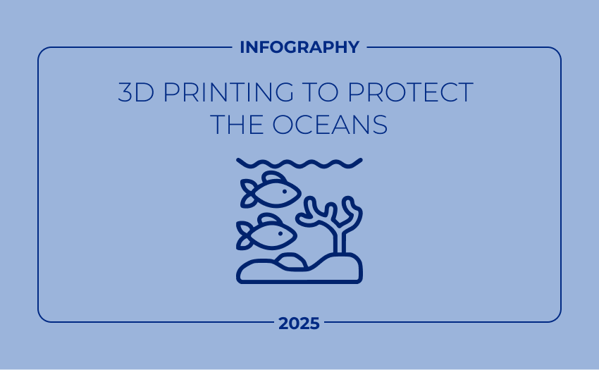 Infographic: 3D Printing to Protect the Oceans