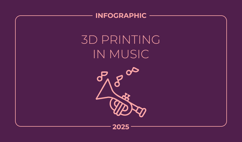 3d printing music