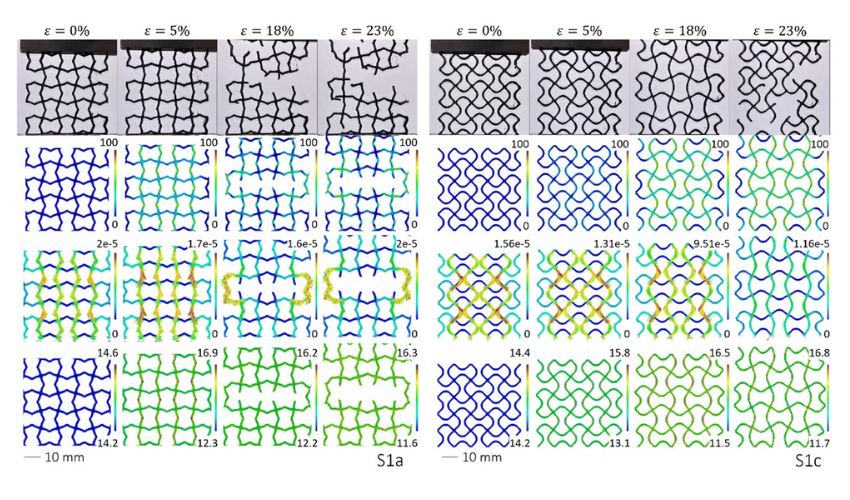 Self-Monitoring Plastics? Glasgow Researchers 3D Print Auxetic Materials