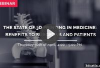 3D Printing in Medicine: Current Frontiers and Future Prospects