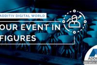 ADDITIV digital World 2020 Ends: Key Lessons Learned