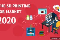 Decoding 3D Printing Job Trends in 2020