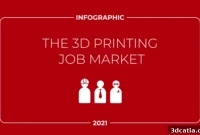 Mapping the 2021 3D Printing Job Market