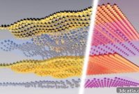 Future Energy: 3D Printed Solar Batteries on the Horizon