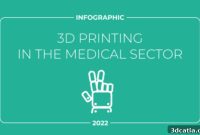 Medical 3D Printing: Crafting Tomorrow’s Cures