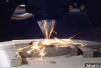 Europe’s Additive Manufacturing Charting Future Directions