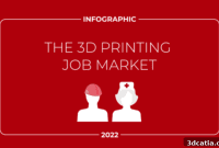 Decoding 2022’s 3D Printing Job Market Trends