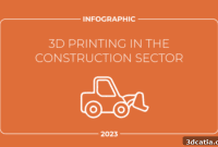 3D Printing Revolutionizing Construction