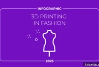 3D Printing Reshaping Fashion