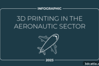 3D Printing Redefines Aeronautics