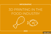 The Next Bite How 3D Printing Shapes Our Food Industry