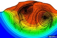 Mechanisms Driving Porosity Formation in Directed Energy Deposition