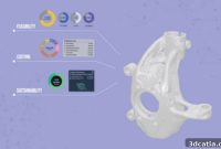 Engineer Better Parts with AM: Free CDS Software Trial