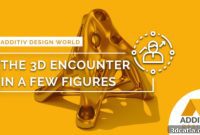 ADDITIV Design World: Essential Insights