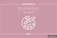 Art’s Third Dimension How 3D Technologies Are Redefining Creativity