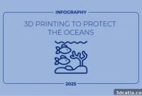 Saving Oceans with 3D Printing