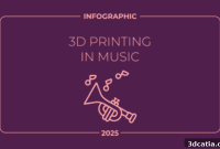 Additive Acoustics The Future of Music