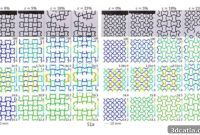 Glasgow Unveils Self-Monitoring Auxetic 3D Printed Plastics