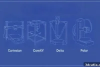 Cartesian, Core XY, Delta, and Polar: A Comparison of FDM Motion Systems