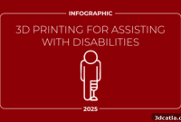3D Printing Breaks Barriers for People with Disabilities