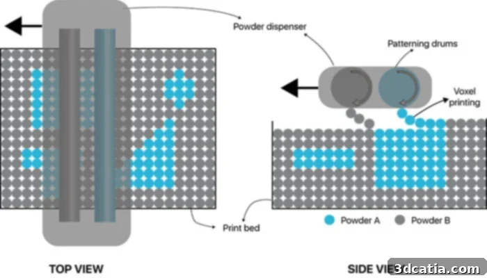 Aerosint's Multi-Powder Dispensing Technology for Advanced Additive Manufacturing