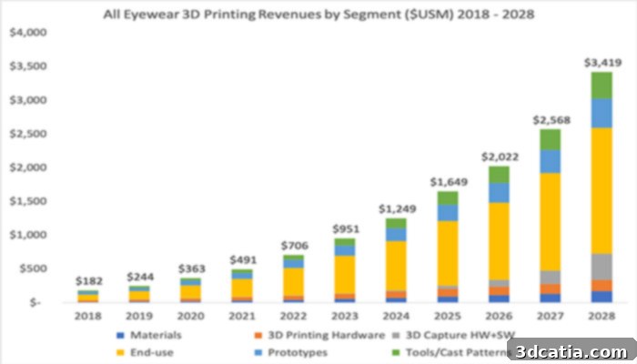 3D Printing Reshaping the Eyewear Industry 2 3D printed eyewear frames showcasing customization