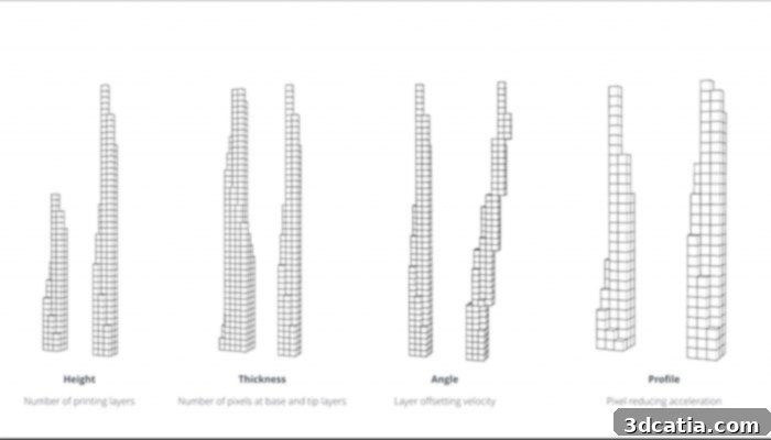 3D printed hair-like structures designed with Cilllia software