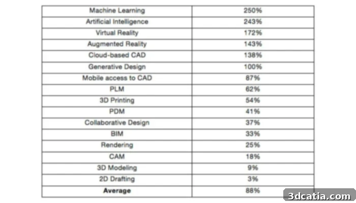 CAD Trends Future Growth Potential Chart