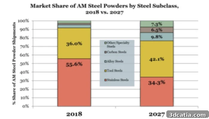 steel 