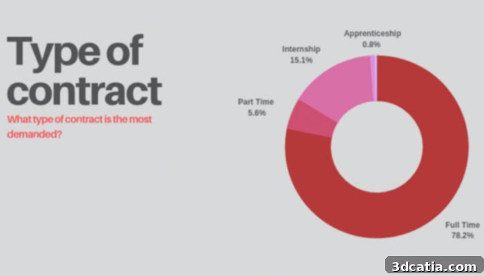 Navigating Recruitment in the 3D Printing Sector 2 3D Printing Job Market Growth