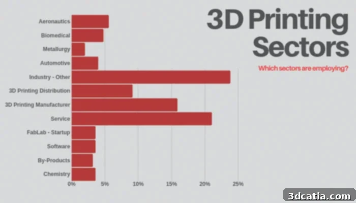 Navigating Recruitment in the 3D Printing Sector 3 Additive Manufacturing Sector Recruitment