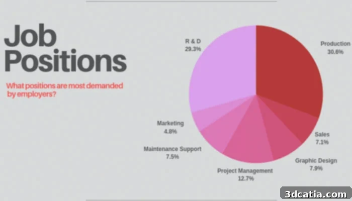Navigating Recruitment in the 3D Printing Sector 4 recruiting trends for 3D printing jobs