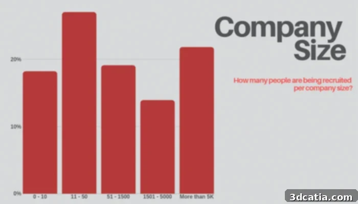 Navigating Recruitment in the 3D Printing Sector 5 Companies recruiting in 3D printing