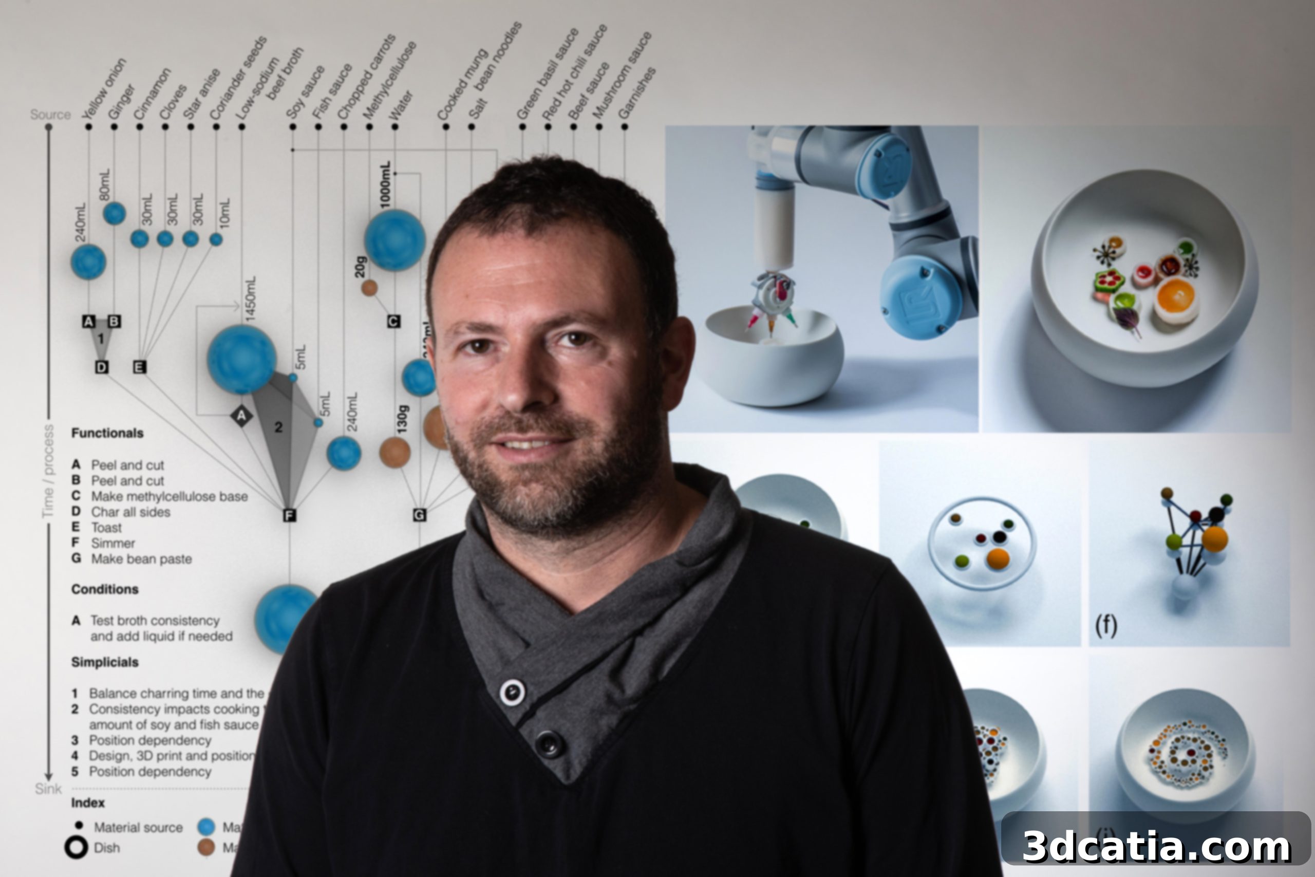 Digital Gastronomy and Amit Zoran